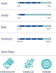 Image result for BALI Score