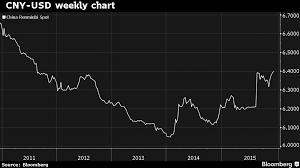 Imf Approves Reserve Currency Status For Chinas Yuan