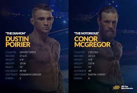 Live stream, fight card, prelims, ppv price, tv here's everything you need to know to catch the ufc 264 event on saturday in las vegas Ufc 264 Poirier Vs Mcgregor 3 Betting Odds Picks