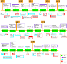 Frontiers Recent Research Progress Of Chiral Small Molecular Antitumor Targeted Drugs Approved By The Fda From 2011 To 2019 Oncology