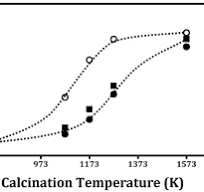 Stabilization of ZrO2 Powders via ALD of CeO2 and ZrO2