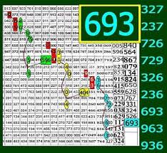 thai lotto chart chart thai lottery 1 6 2019 prizebondwin