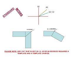 Also include the inches of back splash. Countertop Measurement Guide