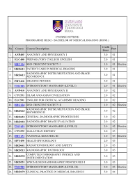 So far kolej yg dah wujud casuarina (kolej i sem lepas), rafflesia (bakal sem ni), angsana dan dahlia (paling baru, paling jauh untuk pergi kelas jalan. Hs242 Medical Imaging Uitm Puncak Alam