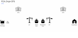 Maybe you would like to learn more about one of these? Flexport Glossary Term Fca Free Carrier