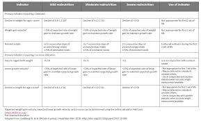 an update on tailored feeding strategies for preterm infants