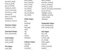 Codeigniter 2 0 Cheat Sheet With Images Web Programming Cheat Sheets Web Development