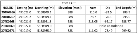 Check spelling or type a new query. Talon Metals Intersects 2 71 Meters Of Shallow Mineralization Grading 5 13 Nickel Outside Of The Company S Current Resource Area