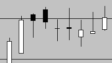 Candlestick Chart In Excel