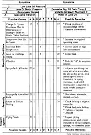 Machinery Troubleshooting Sciencedirect