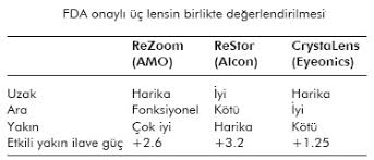 Flynxs Fako Ve Goz Ici Lens Secimi