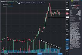 Latest bioextrax ab publ (bioex to 2:akt) share price with interactive charts, historical prices, comparative analysis, forecasts, business profile and . Bioextrax Bioex Biotek Tekinvestor Aksjeforum