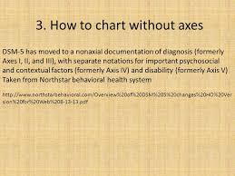 whats in dsm 5 dsm 5 diagnoses and numbers xiii xl ppt