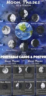 Free Printable Moon Phases Id Cards Bonus Poster Use this free printable moon journal to record nightly observations of the moon. free printable moon phases id cards