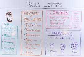 A Quick Guide To The Pauline Epistles Overviewbible In 2020 Bible Facts Paul The Apostle Pauline