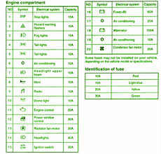 The fuse block in the passenger compartment is located in front of the driver's seat at the position shown in the illustration. Fuse Box 2001 Mitsubishi Mirage Sylvania Ballast Wiring Diagram Audi A3 Yenpancane Jeanjaures37 Fr