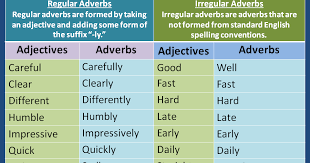 Adverbs of manner describe how something happens. Blog For Eso Students Adverbs Of Manner