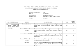 Kisi kisi soal pas ips kelas viii k13 merupakan kerangka dasar yang dibuat untuk tindak. Kisi Kisi Dan Soal Pat Ipa Kelas 7 K13 Jawabanku Id