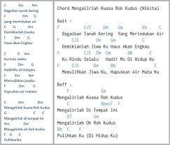 Saya disini mencoba mengumpulkan beberapa lagu rohani lengkap dengan kunci gitar atau chordnya supaya saya bisa pelajari nadanya dengan baik. Lirik Dan Kunci Gitar Lagu Mengalirlah Kuasa Roh Kudus Lagu Rohani