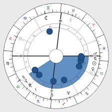 Astrology Bucket Shape Birth Chart Horoscope Shape Bucket