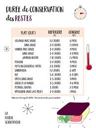 Pense Bete Conservation Aliments Trucs Et Astuces Cuisine Gaspillage Alimentaire Conservation Des Aliments