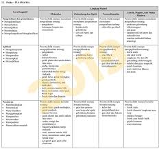 Selengkapnya inilah soal pas uas smama kelas 10 fisika untuk tahun pelajaran 20202021 yang dapat anda download pada link di bawah ini. Kisi Kisi Soal Hots Fisika Sma Jawabanku Id