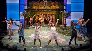 Shakespeare in American Communities - Arts Midwest