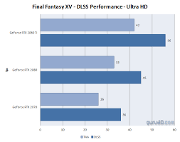 Palit Geforce Rtx 2070 Super Jetstream Review Dx11 Final