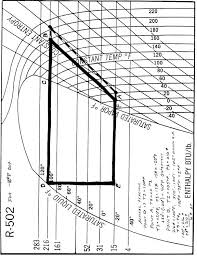 11 R410a Pressure Enthalpy Diagram Wiring Diagram