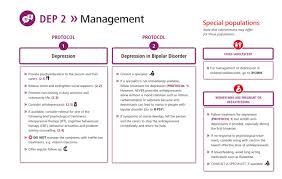 Bipolar I Disorder