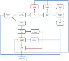 figure 19 from potential of chemical recyclingto improve the