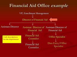 Makes financial aid presentations and provides related training to university personnel. Ppt Writing Effective Job Descriptions Powerpoint Presentation Free Download Id 88386