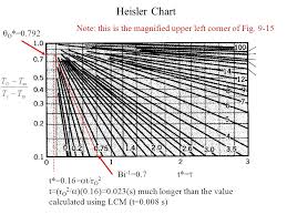 spatial effects question when can we neglect the