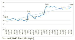 Maybe you would like to learn more about one of these? O Aumento Do Preco Do Gas De Cozinha E A Politica Da Petrobras
