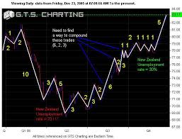 Check spelling or type a new query. Dion S Pyramid Page 3 Forex Factory