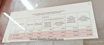 Feri bergerak setiap setengah jam, dan perjalanan pertama bermula jam 7.00 pagi di jeti lumut. Explore Lombok Indonesia Cantiknya Air Terjun Benang Kelambu Husniey Husain