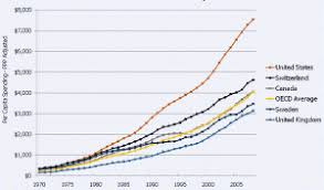 Why Rising Health Care Spending Can Be A Good Thing