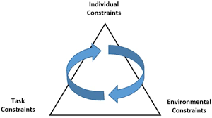 This functionality is available on onshape's browser, ios. Sports Free Full Text What Is Trained Develops Theoretical Perspective On Skill Learning Html