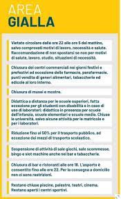 Abruzzo, calabria, emilia romagna, friuli venezia giulia, lazio, liguria zona rossa: La Sicilia Diventa Zona Gialla Cesvop