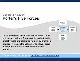 Porter S Five Forces Powerpoint Scientific Management Strategy Tools Growth Strategy