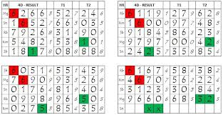 Cara Menebak Togel 4 Angka Guru Galeri