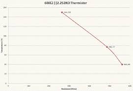 Using Thermistors With The Siemens S7 1200 Sm1231 Rtd Signal