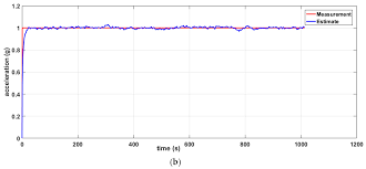 Only sends the on ( im leaking lol) command but have a script that flasher the the room lights until i reset set it. Sensors Free Full Text A Distributed Computing Solution Based On Distributed Kalman Filter For Leak Detection In Wsn Based Water Pipeline Monitoring Html