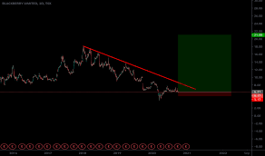 Blackberry stock forecast, bb share price prediction charts. Bb Stock Price And Chart Tsx Bb Tradingview
