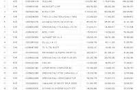 섹터별 ETF를 활용하여 최근 트렌드 파악해 보기