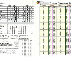 9 R22 Refrigerant Charging Chart Pressure Temperature Chart