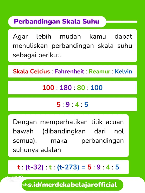 Perbandingan Skala Suhu: Rumus Celcius, Fahrenheit, Reamur, Kelvin (IPA Kelas 7)