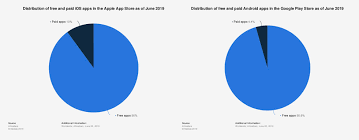 Dashlane has too many amazing new features to show, but be sure to check them all out for free for 30 days using my link. App Monetarization In 2019 6 Ways To Show You How It Is Done