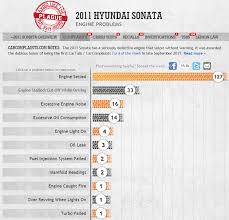 A vastly improved search engine helps you find the latest on companies, business leaders, and news more easily. Blog Post Used Hyundai Sonata Buy This Year Not That One Car Talk