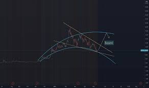 Stock was originally listed at a price of $12.04 in may 25, 2007. Clne Stock Price And Chart Nasdaq Clne Tradingview